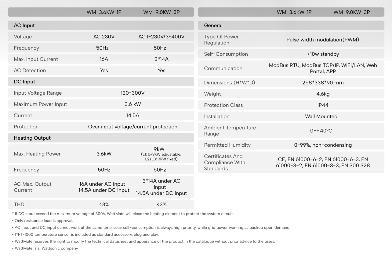 WattMate Datasheet